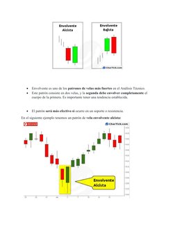 
Envolvente es uno de los patrones de velas más fuertes en el Análisis Técnico.

Este patrón consiste en dos velas, y la se