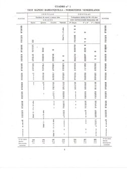 C U A D R O n" 1 
T E S T RÁPIDO B A R R A N Q U I L L A - NORMOTIPOS V E N E Z O L A N O S 
C E N T I L A S 
Escolares de nu