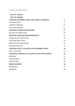 TABLE OF CONTENTS 
 
   LIST OF TABLES  
   LIST OF GRAPHS  
CHAPTER-1 INTRODUCTION AND COMPANY PROFILE