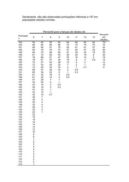 ⮚Geralmente, não são observadas pontuações inferiores a 157 em
populações adultas normais.
Percentil para crianças de idades