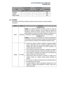 ACTA DE REVISIÓN POR LA DIRECCIÓN
DICIEMBRE 2020
Planta
No conformidades
Encontradas
No conformidades
Cerradas
Cumplimiento
M