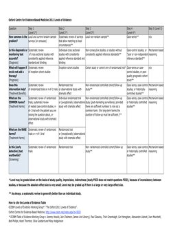 Oxford CEBM 2011 The 2011 Oxford CEBM Levels of Evidence | PDF ...