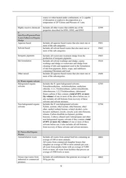 Hazardous Waste Classification Codes | PDF | Hazardous Waste | Solvent