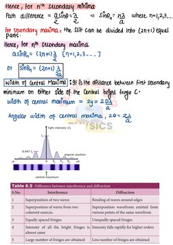 Class 12 Wave Optics Notes PDF | PDF | Light | Waves
