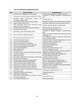 Approved Subcontractors List for Aramco | PDF | Pipe (Fluid Conveyance ...