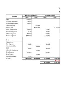 Financial Statements Preparation Guide | PDF | Debits And Credits | Expense