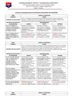 UNIDAD EDUCATIVA “LIGDANO CHÁVEZ”
Urb. Carcelén Gaspar Cañero E1-133 y Hernando Andino
Telf.: 2471-253 E-mail: 17h00971@gmail