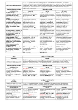 CRITERIOS DE EVALUACIÓN
CE.LL.3.3. Establece relaciones explícitas entre los contenidos de dos o más textos, los compara, 
co