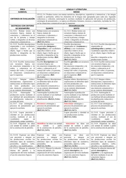 ÁREA
LENGUA Y LITERATURA
SUBNIVEL
MEDIO
CRITERIOS DE EVALUACIÓN
CE.LL.3.6. Produce textos con tramas narrativas, descriptivas