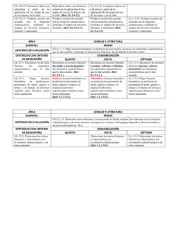 LL.3.4.12. Comunicar ideas con
eficiencia  a  partir  de  la
aplicación de las reglas de uso
de las letras y de la tilde.
Rep