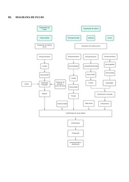 III.
DIAGRAMA DE FLUJO
