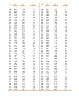 Unit Normal Table | PDF