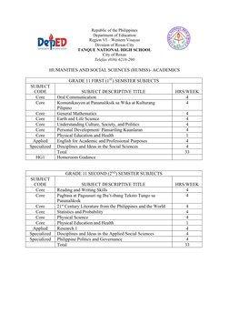 HUMSS Subjects for Grades 11 and 12 | PDF | Social Sciences | Science