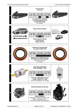Grupo Chrysler Grand Caravan Brasil 
LIsta de Peças Compatíveis
Eduardo Blanco M.
Página 10 de 12
Atualizado em: 28/09/2022 1