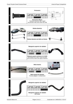 Grupo Chrysler Grand Caravan Brasil 
LIsta de Peças Compatíveis
Eduardo Blanco M.
Página 2 de 12
Atualizado em: 28/09/2022 17