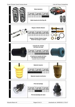 Grupo Chrysler Grand Caravan Brasil 
LIsta de Peças Compatíveis
Eduardo Blanco M.
Página 5 de 12
Atualizado em: 28/09/2022 17