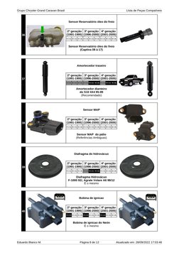Grupo Chrysler Grand Caravan Brasil 
LIsta de Peças Compatíveis
Eduardo Blanco M.
Página 8 de 12
Atualizado em: 28/09/2022 17
