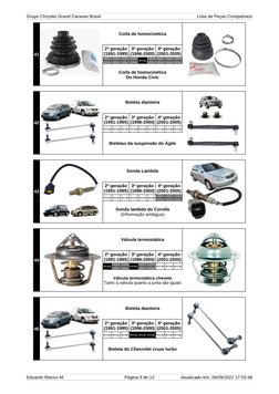 Grupo Chrysler Grand Caravan Brasil 
LIsta de Peças Compatíveis
Eduardo Blanco M.
Página 9 de 12
Atualizado em: 28/09/2022 17