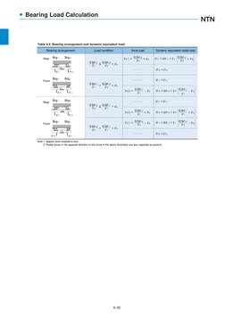 Bearing Load Calculation Methods | PDF | Gear | Belt (Mechanical)