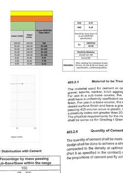 CTB Mix Design and Testing Report | PDF