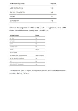 Upgrade Guide for SAP ECC EHP 8 | PDF | Computer File | Computer ...