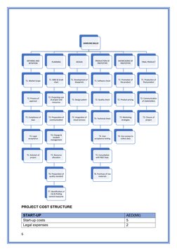 PROJECT COST STRUCTURE
START-UP
AED(Mil)
Start-up costs
5
Legal expenses
2
6
SAMSUNG BALLIE
DEFINING AND 
INTIATION
T1. Marke