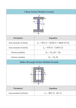 I Beam Section Modulus Formula
Parameter
Equation
Area moment of inertia
Ixx = H3b/12 + 2[h3B/12 + hB(H+h)2/4]
Area moment of