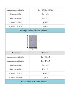 Area moment of inertia
Iyy = HB3/12 - hb3/12
Section modulus
Sxx = Ixx/yc
Section modulus
Syy = Iyy/xc
Centroid distance
xc=B