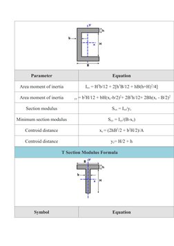 Parameter
Equation
Area moment of inertia
Ixx = H3b/12 + 2[h3B/12 + hB(h+H)2/4]
Area moment of inertia
yy = b3H/12 + bH(xc-b/