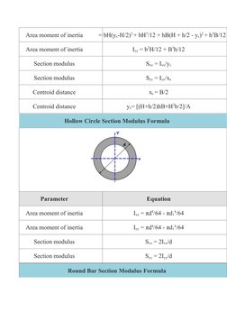 Area moment of inertia
= bH(yc-H/2)2 + bH3/12 + hB(H + h/2 - yc)2 + h3B/12
Area moment of inertia
Iyy = b3H/12 + B3h/12
Secti