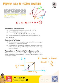 Polygon law of vector addition
µ
,?
- T D
^
,
R
>
a
>
B
R
=
A + Btc -1 ☐+ ⑦
y
n
R=
Rcoso
+
Rsin @
tano
=
Ry
In
Ry
= Rsino
r
g