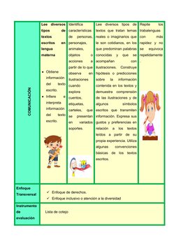 COMUNICACIÓN
Lee  diversos
tipos
 
de
textos
escritos  en
lengua
materna
Obtiene
información
del
 
texto
escrito.
Infiere