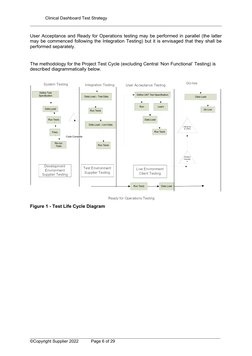 Clinical Dashboard Test Strategy
User Acceptance and Ready for Operations testing may be performed in parallel (the latter
ma