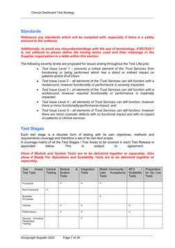 Clinical Dashboard Test Strategy
.
Standards
Reference any standards which will be complied with, especially if there is a sa
