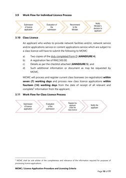 MCMC Licensing Guidebook Overview | PDF | License | Computer Network