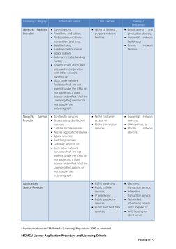 MCMC Licensing Guidebook Overview | PDF | License | Computer Network