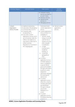 MCMC Licensing Guidebook Overview | PDF | License | Computer Network
