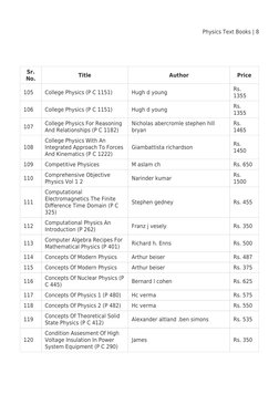 Physics Text Books | 8
Sr.
No.
Title
Author
Price
105
College Physics (P C 1151)
Hugh d young
Rs.
1355
106
College Physics (P