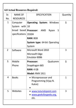 6.0 Actual Resources Required: 
Sr. 
No. 
NAME OF 
RESOURCES 
SPECIFICATION 
Quantity 
1 
Computer 
System with 
broad