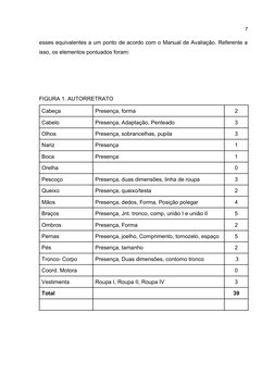 7
esses equivalentes a um ponto de acordo com o Manual de Avaliação. Referente a
isso, os elementos pontuados foram: 
FIGURA