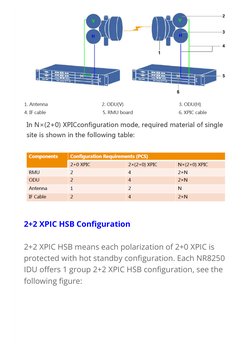 ZTE NR8250 Microwave Link Configurations | PDF | Antenna (Radio