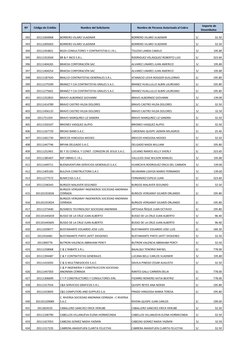 Nº
Código de Crédito
Nombre del Solicitante
Nombre de Persona Autorizada al Cobro 
 Importe de 
Desembolso 
392
20111004968
B