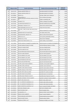 Nº
Código de Crédito
Nombre del Solicitante
Nombre de Persona Autorizada al Cobro 
 Importe de 
Desembolso 
44
20111272176
AD