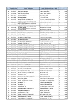 Nº
Código de Crédito
Nombre del Solicitante
Nombre de Persona Autorizada al Cobro 
 Importe de 
Desembolso 
88
20111061029
AL