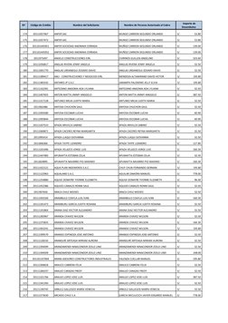 Nº
Código de Crédito
Nombre del Solicitante
Nombre de Persona Autorizada al Cobro 
 Importe de 
Desembolso 
174
20111057467
A