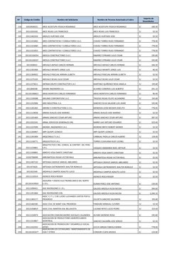 Nº
Código de Crédito
Nombre del Solicitante
Nombre de Persona Autorizada al Cobro 
 Importe de 
Desembolso 
218
10310436521
A