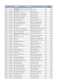 Nº
Código de Crédito
Nombre del Solicitante
Nombre de Persona Autorizada al Cobro 
 Importe de 
Desembolso 
260
20111459352
A