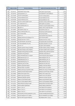 Nº
Código de Crédito
Nombre del Solicitante
Nombre de Persona Autorizada al Cobro 
 Importe de 
Desembolso 
304
20111263135
A