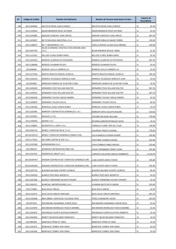 Nº
Código de Crédito
Nombre del Solicitante
Nombre de Persona Autorizada al Cobro 
 Importe de 
Desembolso 
348
20111454404
B
