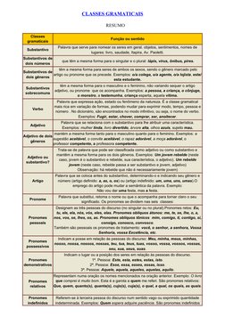 CLASSES GRAMATICAIS
                                                                                    RESUMO
Classes
gramat